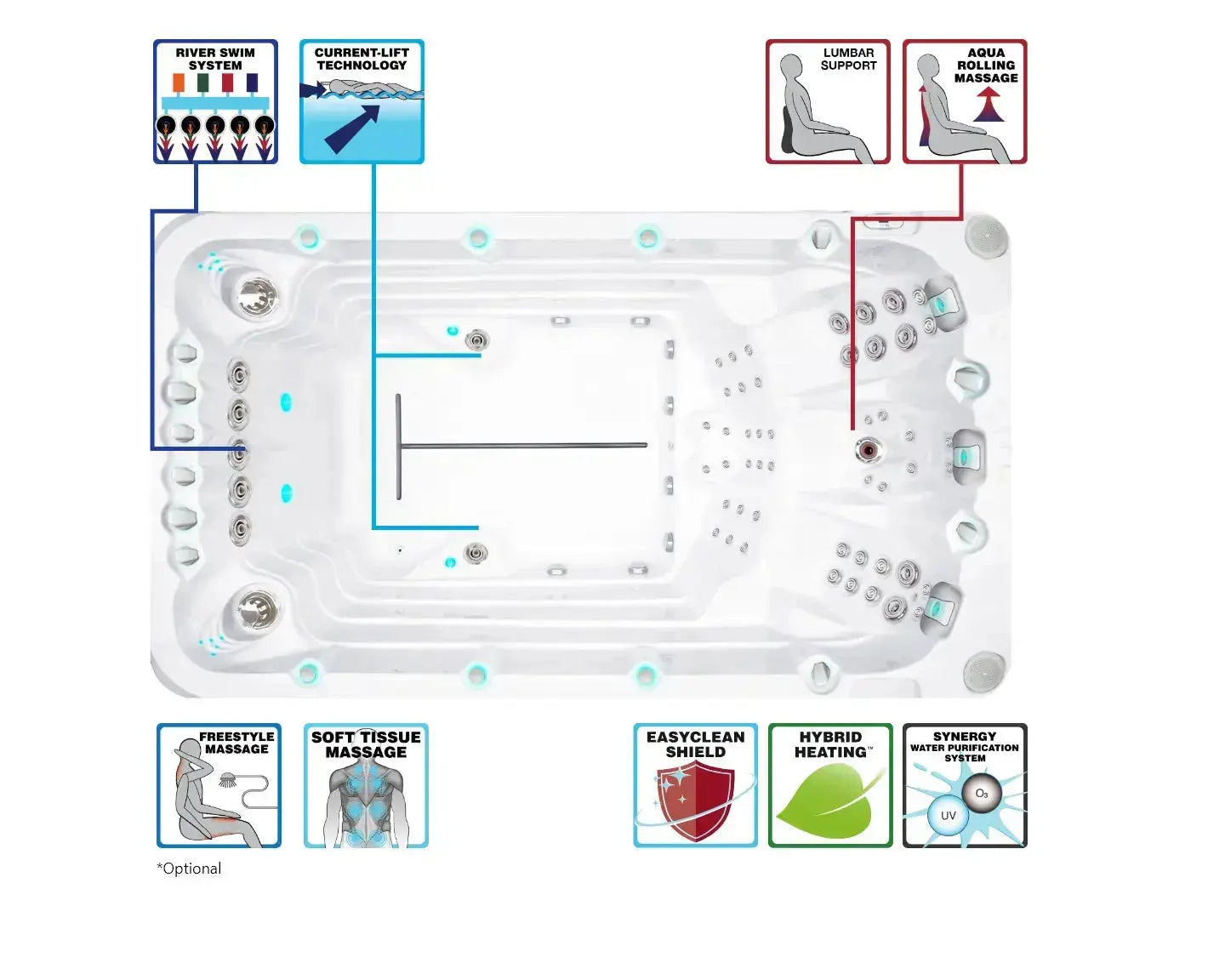 Witte zwemspa met zitplaatsen, straalmassages en compacte swimspa functies, ideaal als jacuzzi buiten.